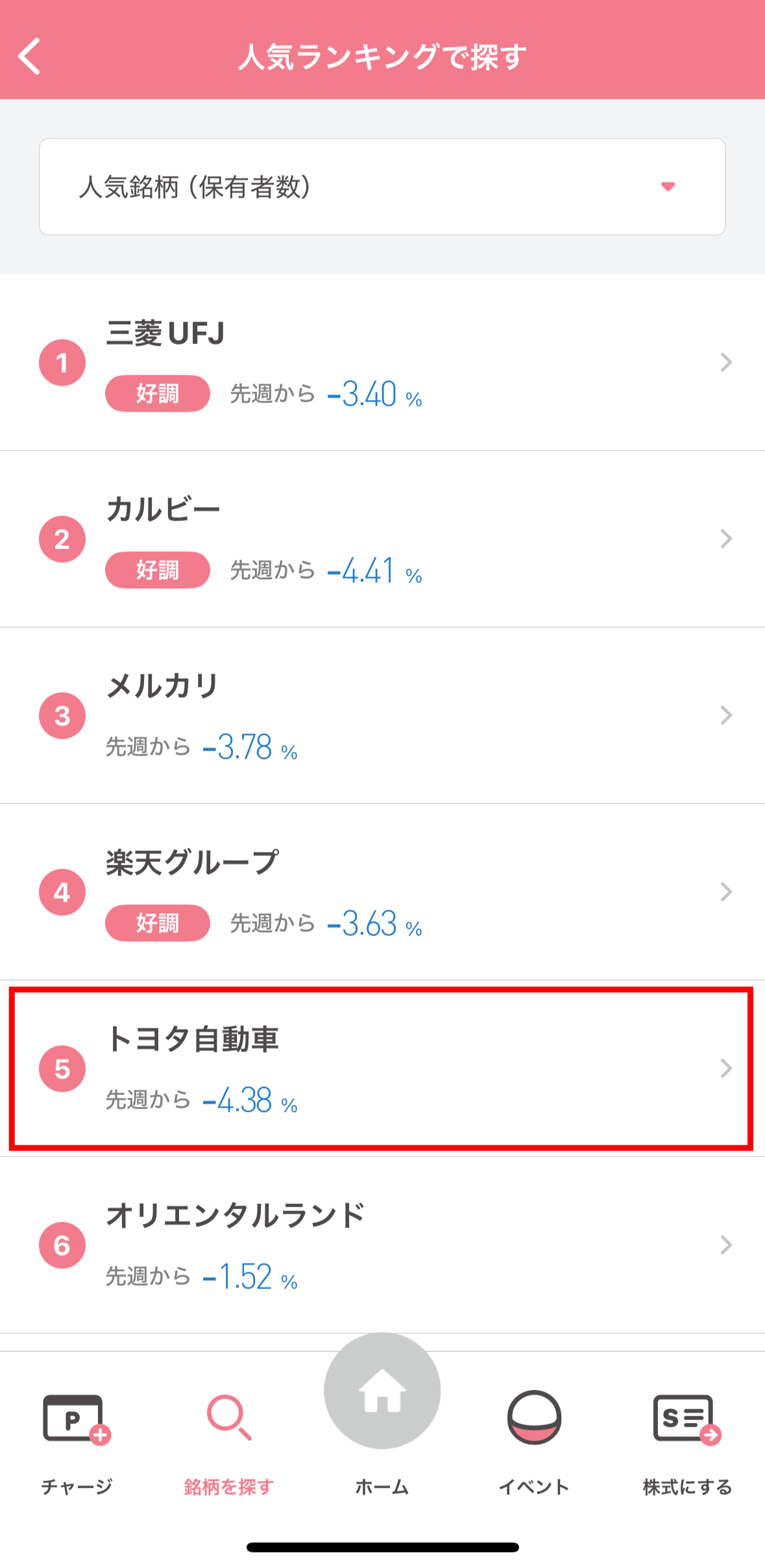 人気銘柄